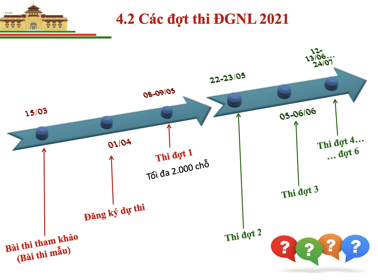 Thi đánh giá năng lực: Thí sinh có đề thi riêng do máy tính tổ hợp ngẫu nhiên - Ảnh minh hoạ 5