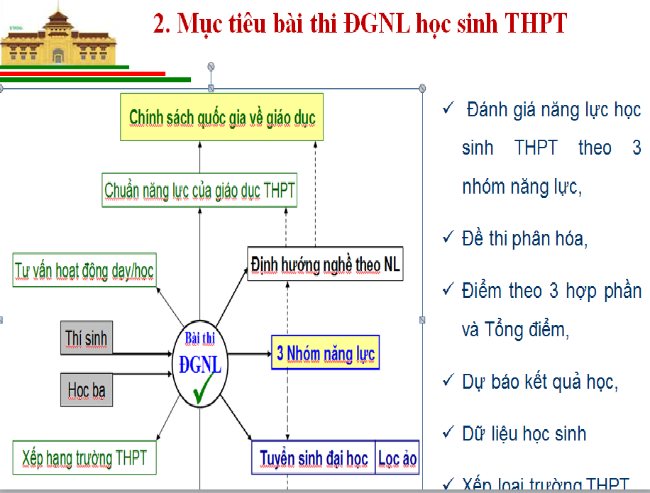 Tuyển sinh ĐH 2021: Những thông tin quan trọng về bài thi đánh giá năng lực - Ảnh minh hoạ 2