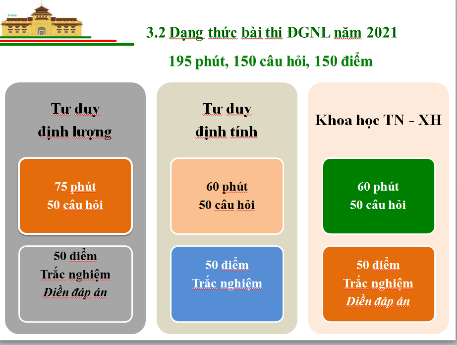 Tuyển sinh ĐH 2021: Những thông tin quan trọng về bài thi đánh giá năng lực - Ảnh minh hoạ 3