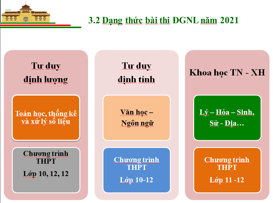 Tuyển sinh ĐH 2021: Những thông tin quan trọng về bài thi đánh giá năng lực - Ảnh minh hoạ 4