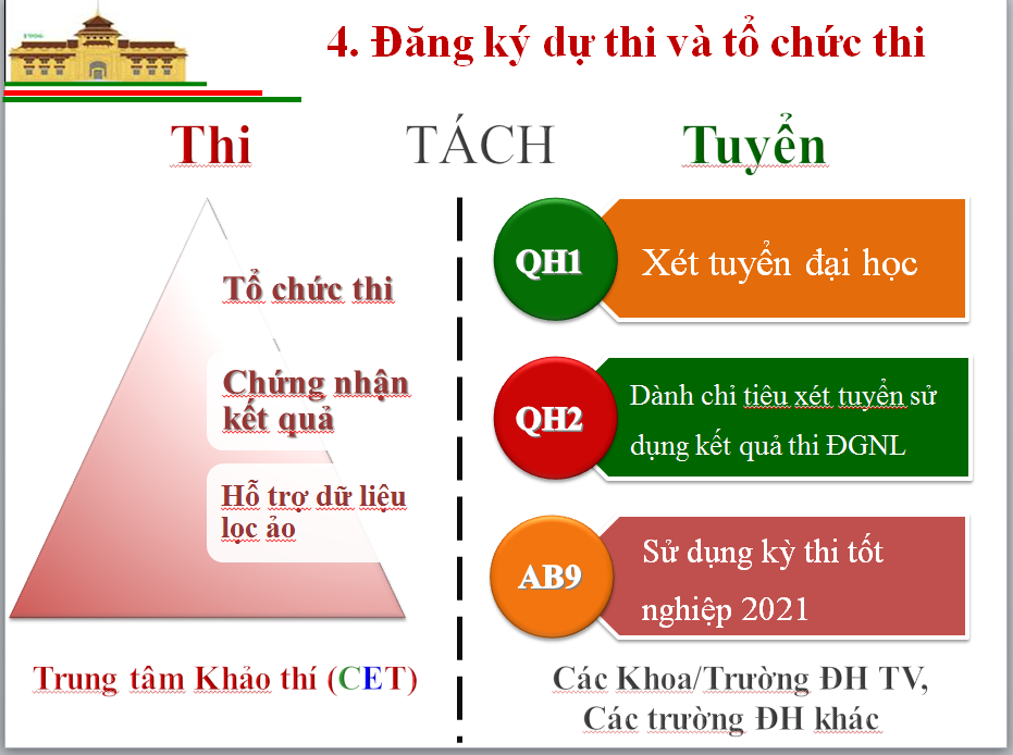 Tuyển sinh ĐH 2021: Những thông tin quan trọng về bài thi đánh giá năng lực - Ảnh minh hoạ 5