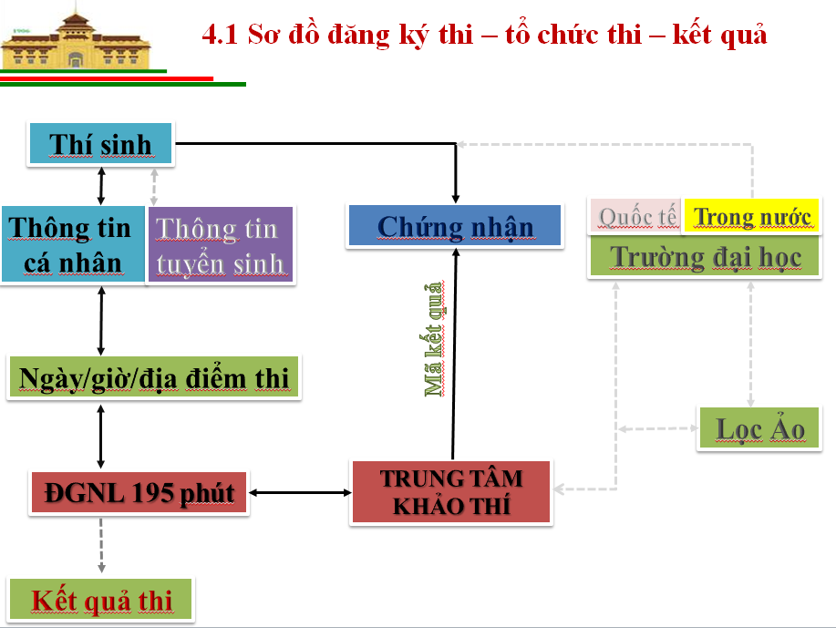 Tuyển sinh ĐH 2021: Những thông tin quan trọng về bài thi đánh giá năng lực - Ảnh minh hoạ 6