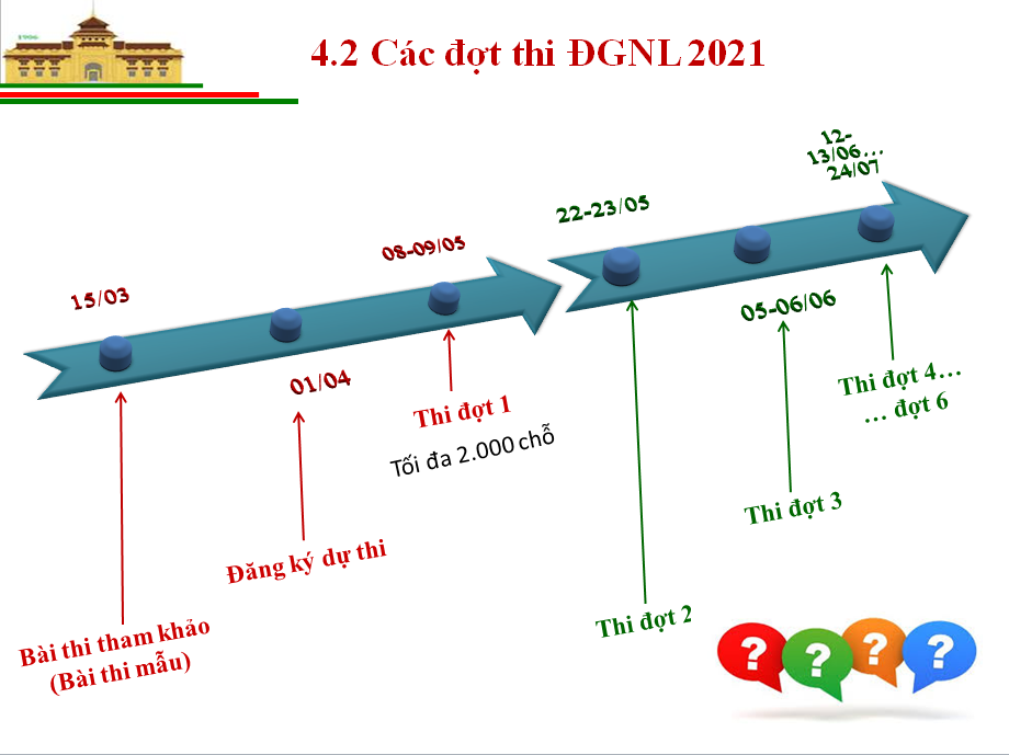 Tuyển sinh ĐH 2021: Những thông tin quan trọng về bài thi đánh giá năng lực - Ảnh minh hoạ 7