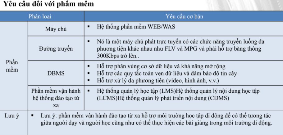 Yếu tố nào đảm bảo chất lượng hệ thống đào tạo trực tuyến? - Ảnh minh hoạ 3