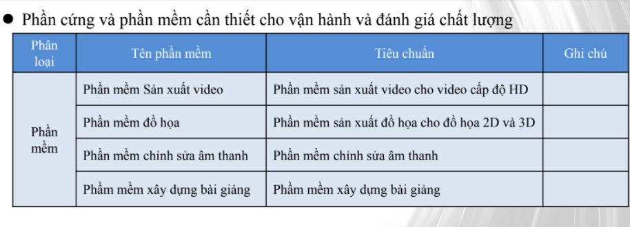 Yếu tố nào đảm bảo chất lượng hệ thống đào tạo trực tuyến? - Ảnh minh hoạ 5