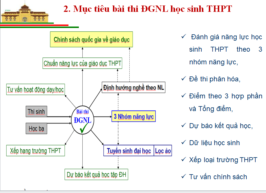 Bài thi mẫu kỳ thi đánh giá năng lực học sinh THPT sẽ được công bố trước 15/3 - Ảnh minh hoạ 3