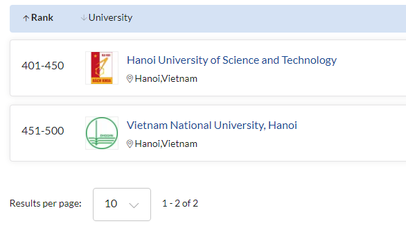 Xếp hạng mới nhất của QS: Thêm 2 ngành của ĐHQGHN lần đầu xuất hiện - Ảnh minh hoạ 4