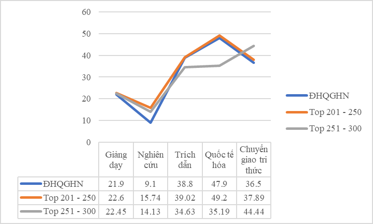 3 cơ sở GDĐH Việt Nam lọt tốp 500 trường hàng đầu thuộc các nền kinh tế mới nổi - Ảnh minh hoạ 4