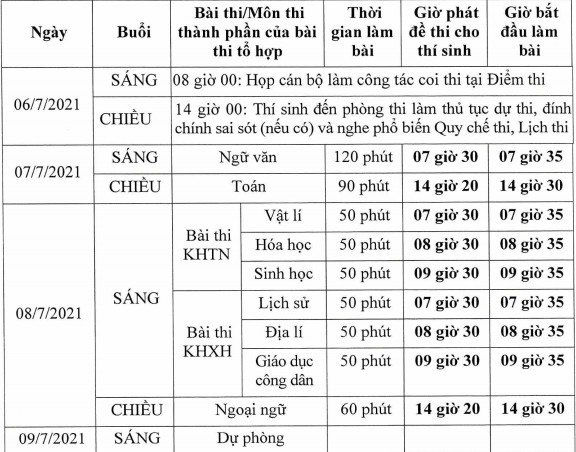 Bộ GD&ĐT công bố lịch thi tốt nghiệp THPT 2021 - Ảnh minh hoạ 2