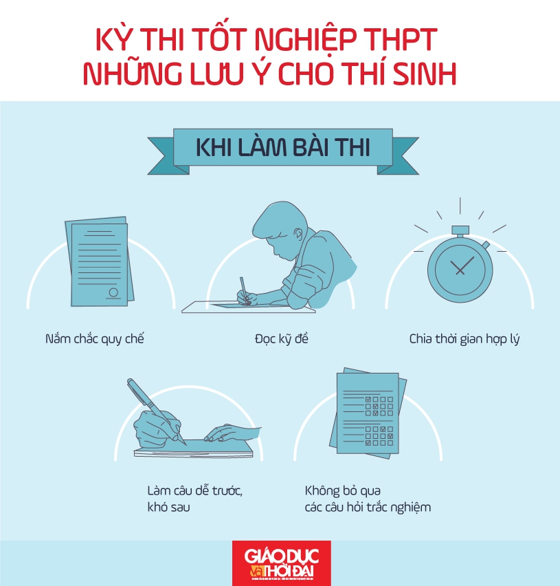 Ôn thi tốt nghiệp THPT môn Ngoại ngữ: Vượt qua trở ngại với bài đọc hiểu - Ảnh minh hoạ 5