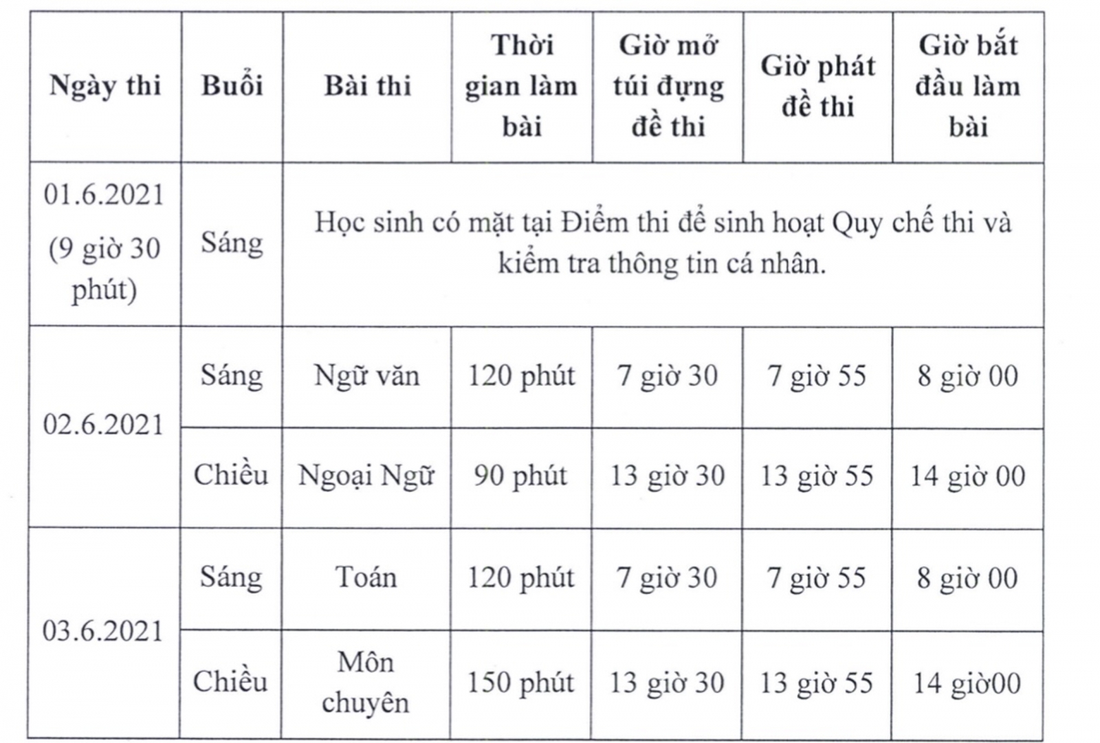 TP.HCM công bố chỉ tiêu tuyển sinh vào lớp 10 chuyên năm học 2021-2022 - Ảnh minh hoạ 4