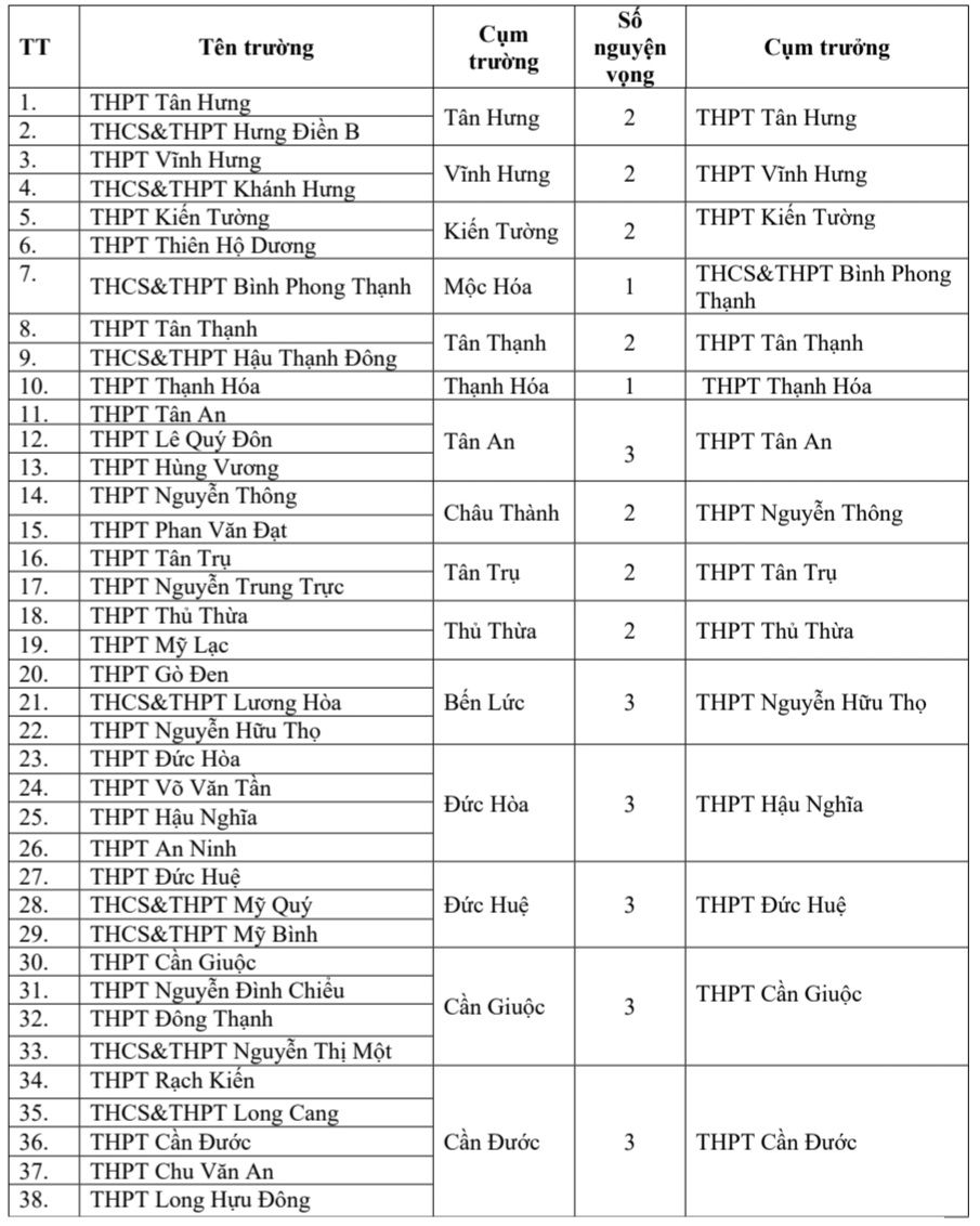 Long An công bố chỉ tiêu tuyển sinh lớp 10 năm học 2021-2022 - Ảnh minh hoạ 2