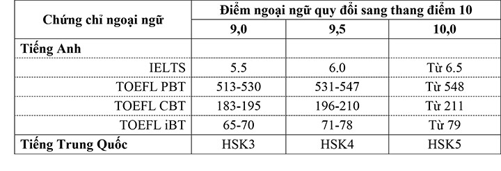 Trường ĐH Mở Hà Nội: Tuyển sinh 17 ngành, với 3400 chỉ tiêu - Ảnh minh hoạ 3