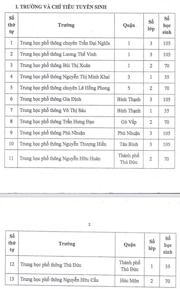 TP.HCM: Tuyển gần 1.000 chỉ tiêu lớp 10 chương trình Tích hợp năm học 2021-2022 - Ảnh minh hoạ 2