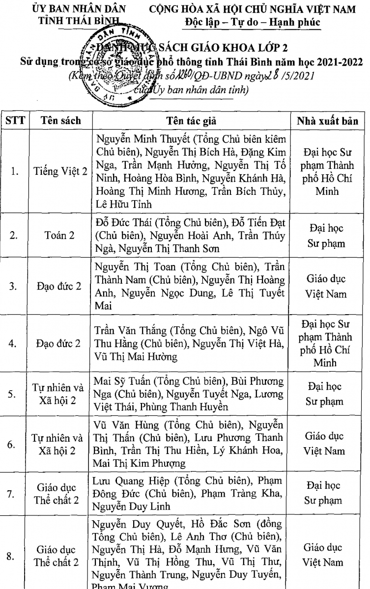 Thái Bình công bố danh mục sách giáo khoa lớp 2, lớp 6 - Ảnh minh hoạ 2