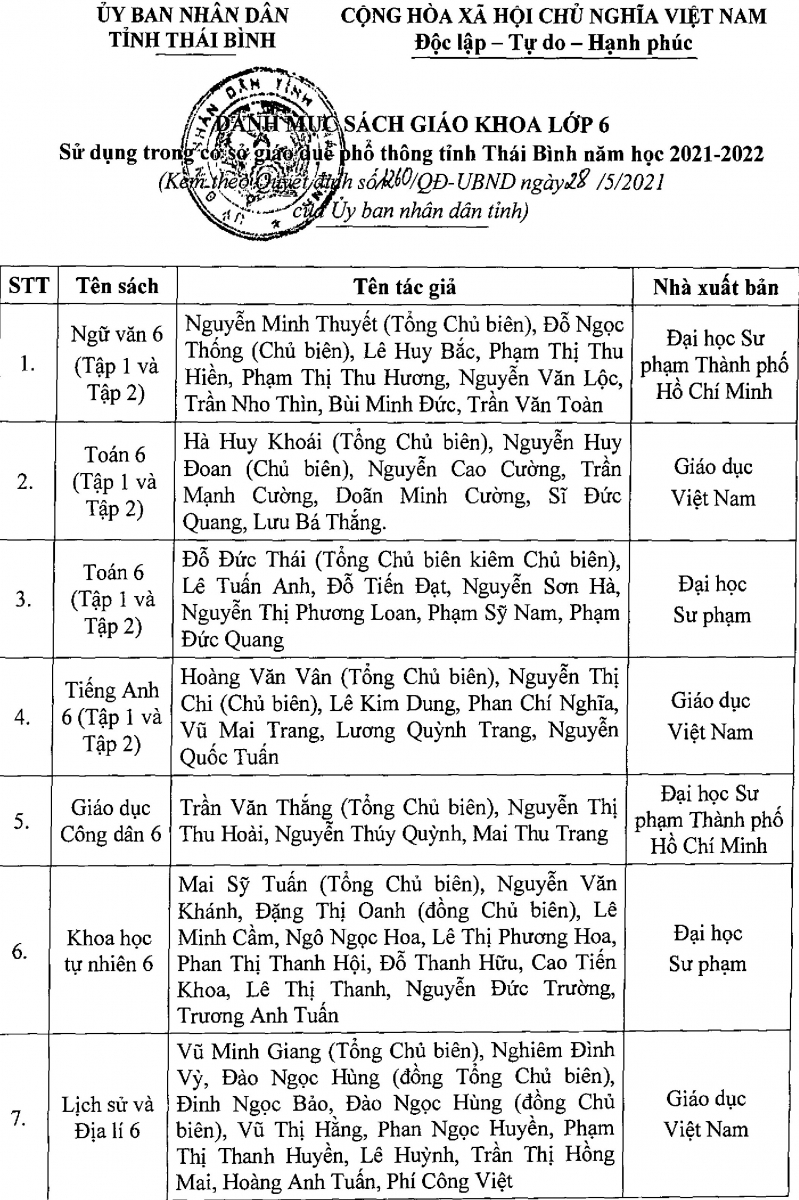 Thái Bình công bố danh mục sách giáo khoa lớp 2, lớp 6 - Ảnh minh hoạ 4