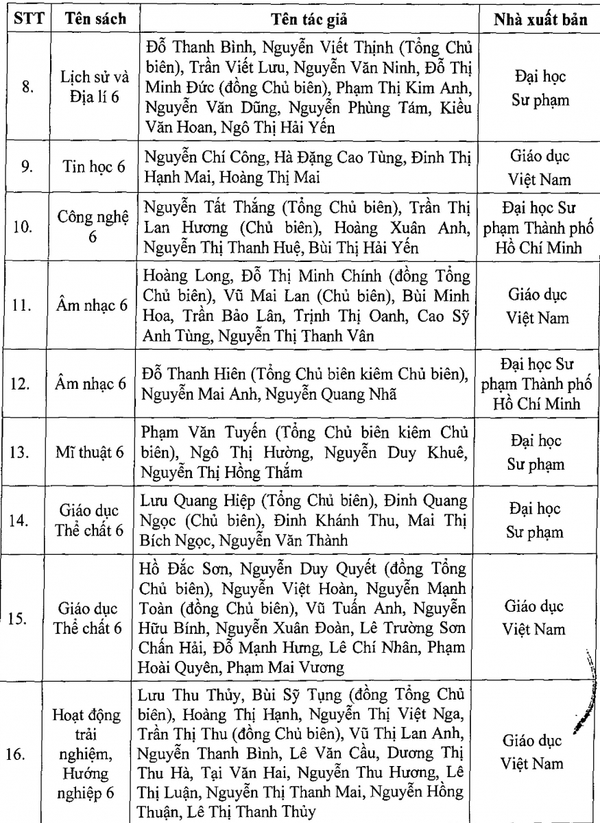 Thái Bình công bố danh mục sách giáo khoa lớp 2, lớp 6 - Ảnh minh hoạ 5