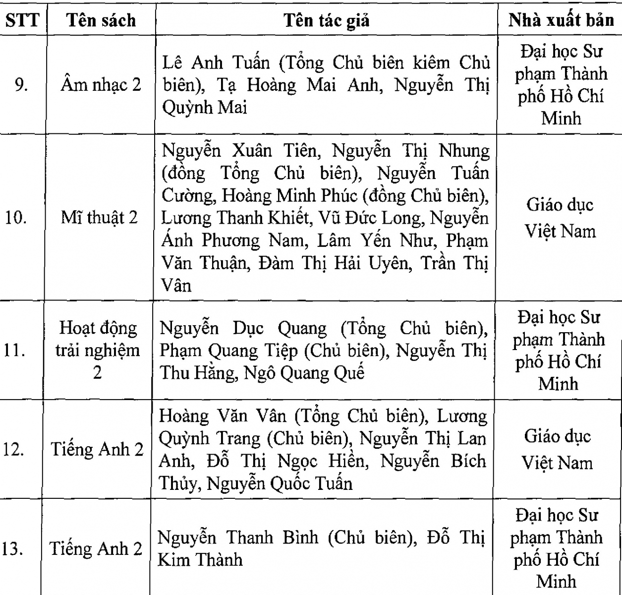 Thái Bình công bố danh mục sách giáo khoa lớp 2, lớp 6 - Ảnh minh hoạ 3