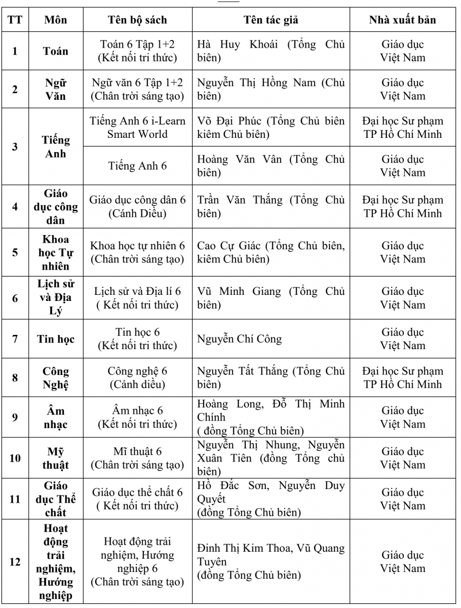 Hòa Bình công bố danh mục sách giáo khoa lớp 2, lớp 6 - Ảnh minh hoạ 3