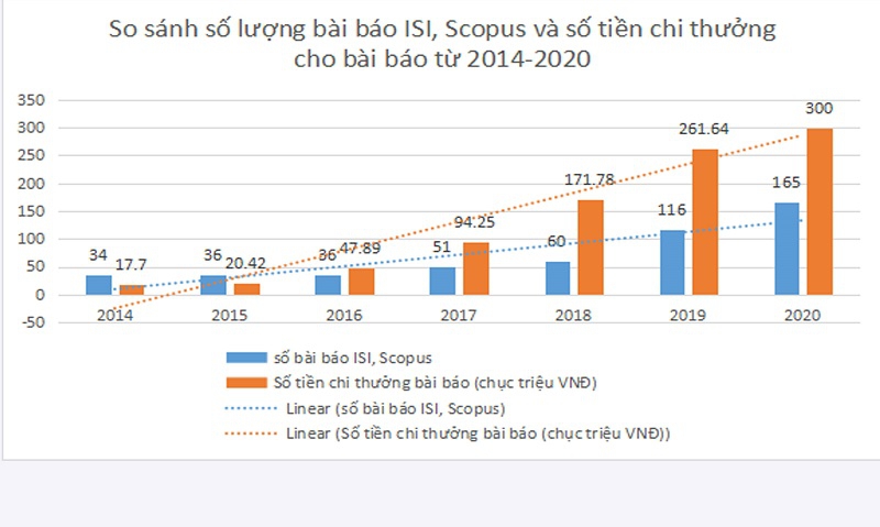 Chính sách tốt, bài báo khoa học tăng - Ảnh minh hoạ 2