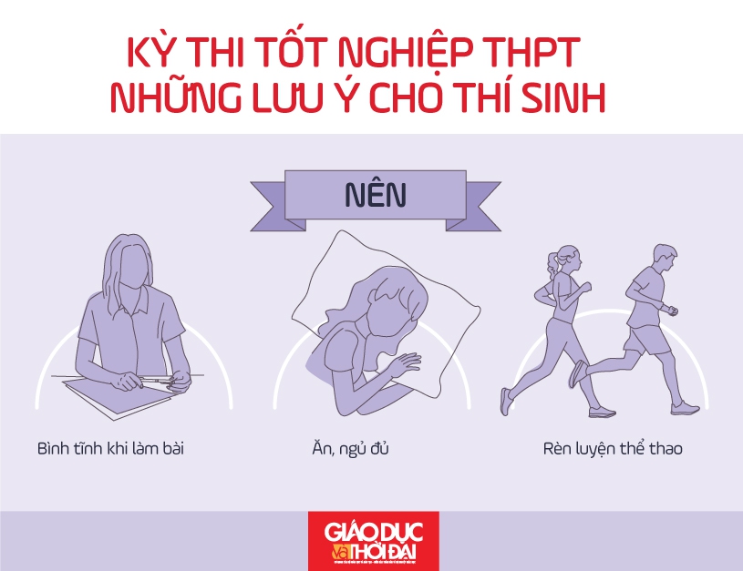 Bí quyết ôn thi môn Sinh: Gắn kết kiến thức trong từng chủ đề - Ảnh minh hoạ 3