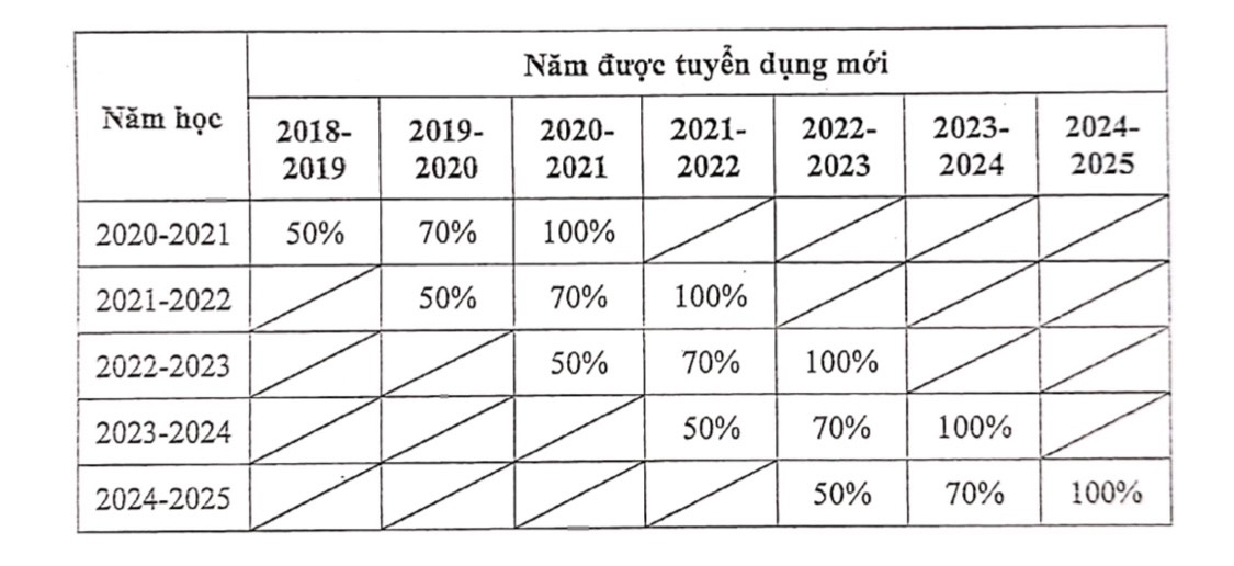 Thành phố Hồ Chí Minh triển khai nhiều chế độ hỗ trợ giáo viên mầm non - Ảnh minh hoạ 2