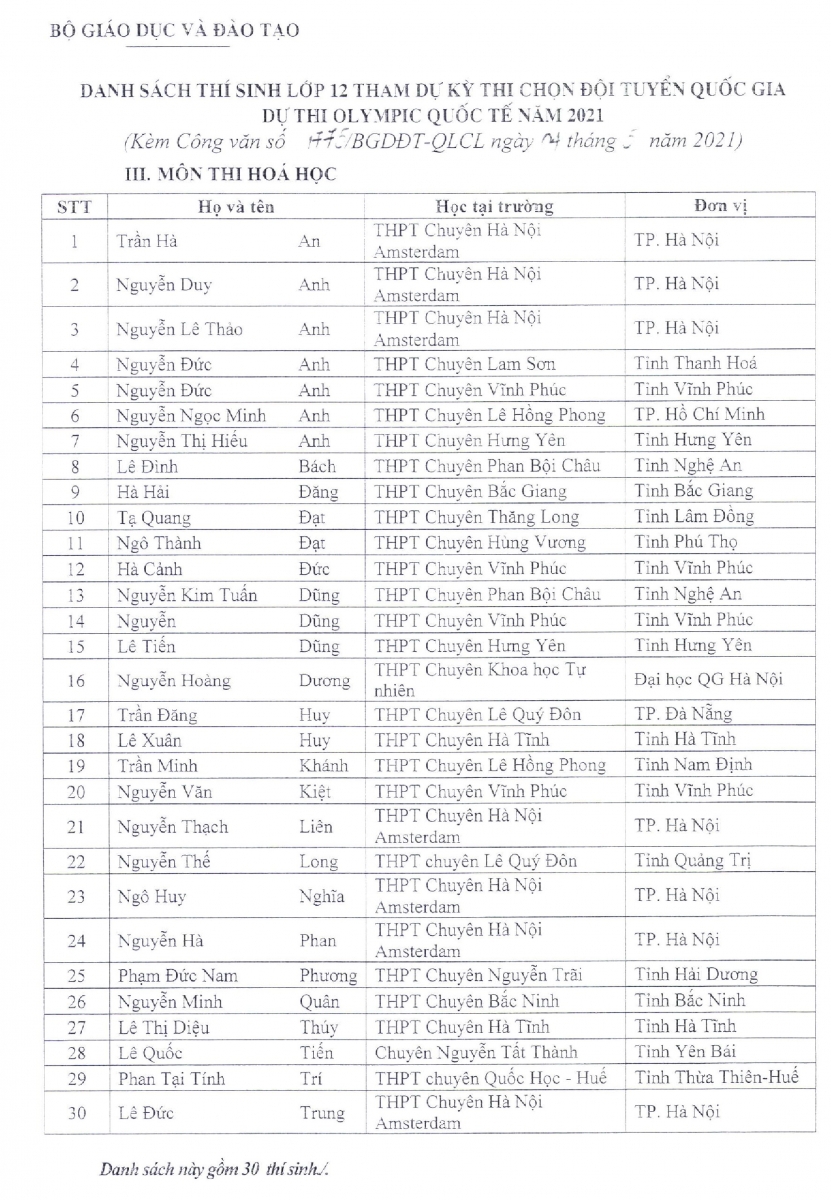 Danh sách 144 thí sinh được miễn thi tốt nghiệp, tuyển thẳng vào đại học, cao đẳng năm 2021 - Ảnh minh hoạ 6