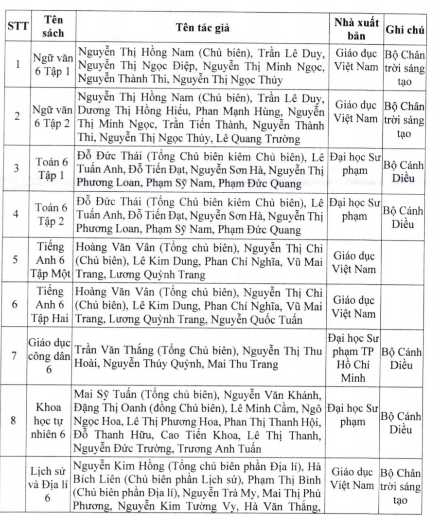 Long An công bố phê duyệt sách giáo khoa lớp 2, lớp 6 mới - Ảnh minh hoạ 4