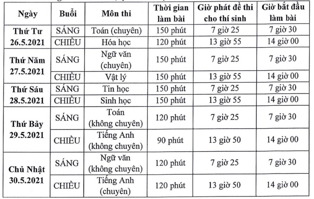 TP.HCM: Thí sinh đeo khẩu trang đi thi vào lớp 10 Trường Phổ thông Năng khiếu - Ảnh minh hoạ 3