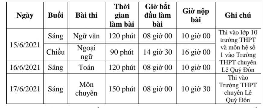 Đà Nẵng 