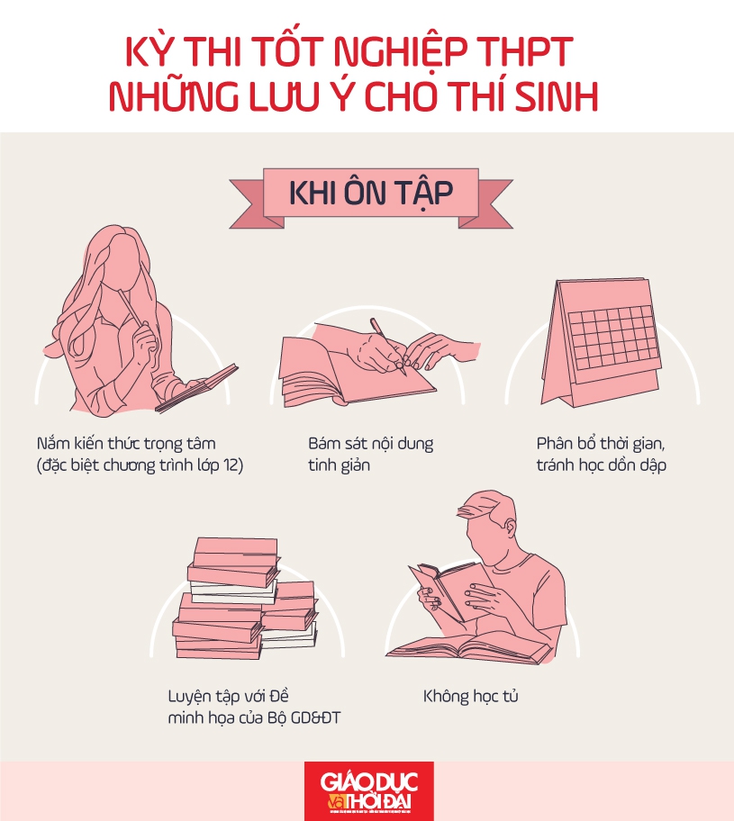 Ôn tập môn Hóa học thi Tốt nghiệp THPT: 3 vấn đề chính học sinh cần lưu ý - Ảnh minh hoạ 3