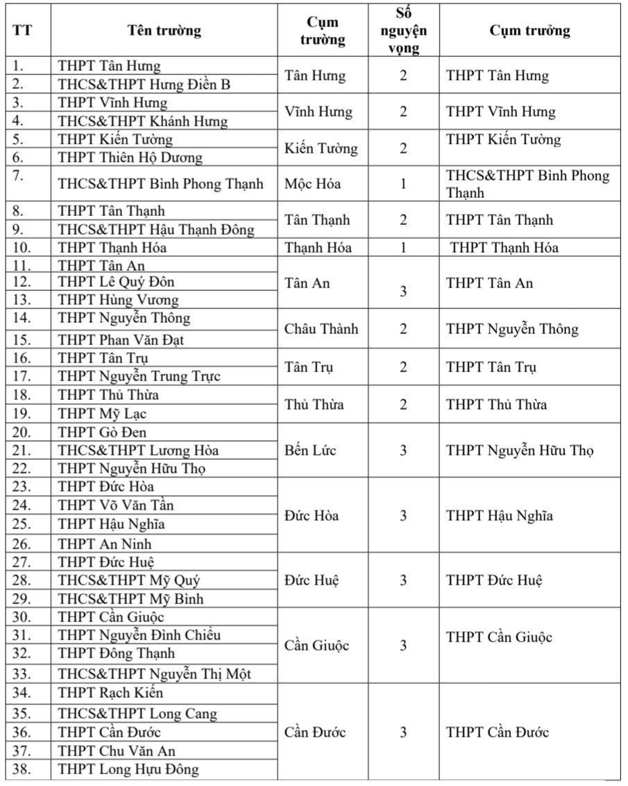 Long An: 2 phương án tổ chức tuyển sinh lớp 10 - Ảnh minh hoạ 2