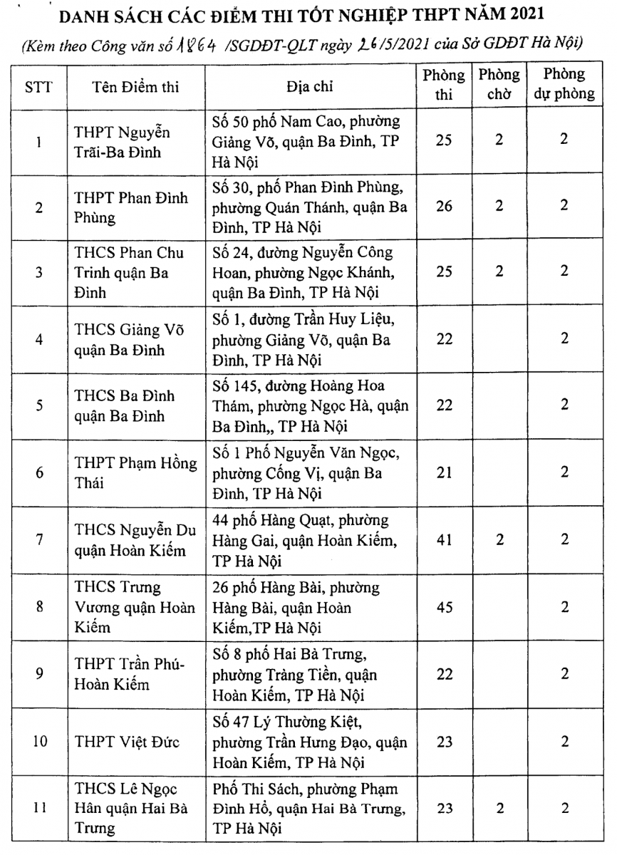 Hà Nội: 188 điểm thi tốt nghiệp THPT hầu hết bố trí thêm 2 phòng chờ - Ảnh minh hoạ 2