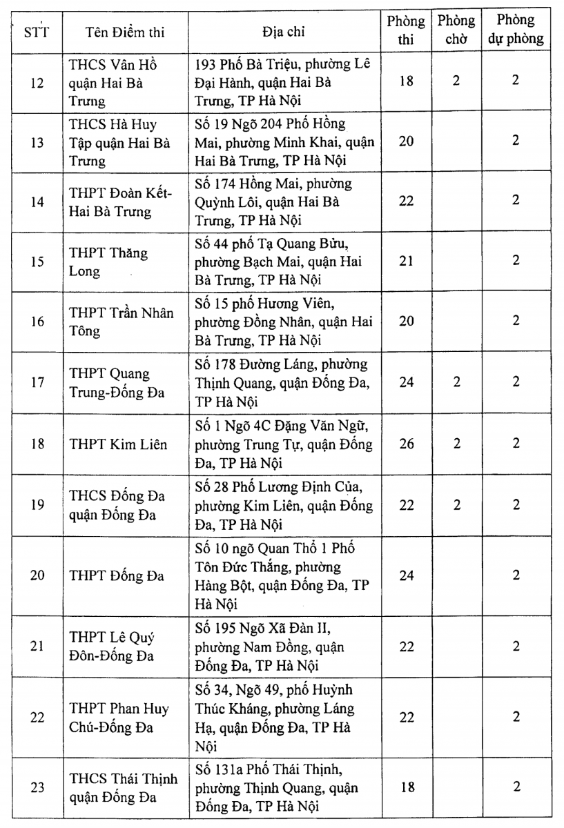 Hà Nội: 188 điểm thi tốt nghiệp THPT hầu hết bố trí thêm 2 phòng chờ - Ảnh minh hoạ 3