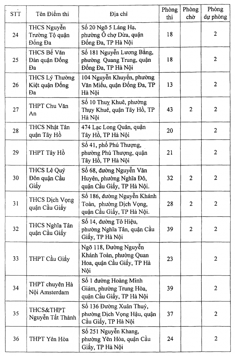 Hà Nội: 188 điểm thi tốt nghiệp THPT hầu hết bố trí thêm 2 phòng chờ - Ảnh minh hoạ 4