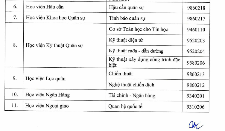 Bộ GD&ĐT quyết định 77 cơ sở được đào tạo trình độ thạc sĩ, tiến sĩ - Ảnh minh hoạ 3