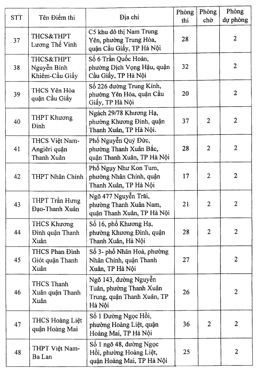 Hà Nội: 188 điểm thi tốt nghiệp THPT hầu hết bố trí thêm 2 phòng chờ - Ảnh minh hoạ 5