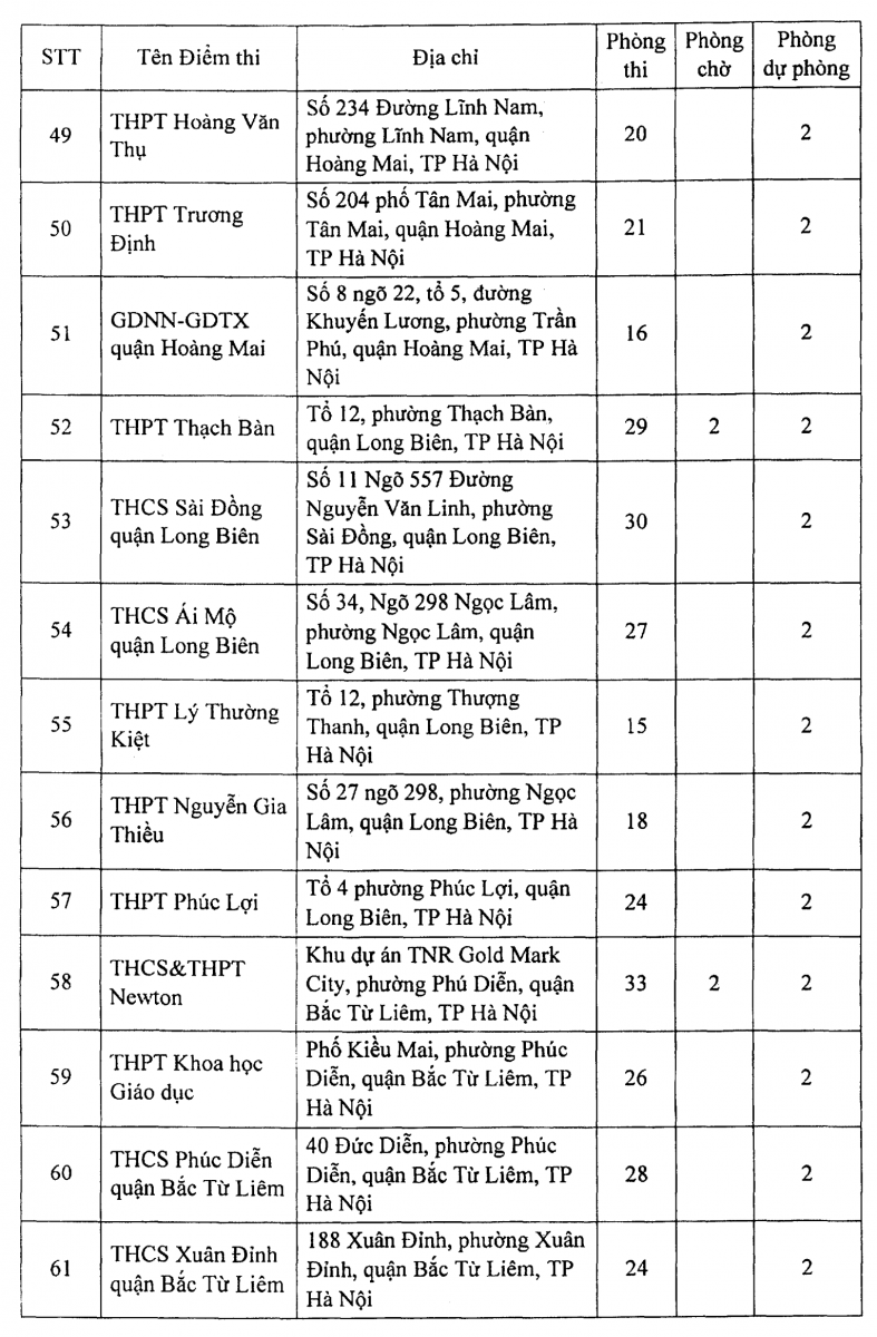 Hà Nội: 188 điểm thi tốt nghiệp THPT hầu hết bố trí thêm 2 phòng chờ - Ảnh minh hoạ 6