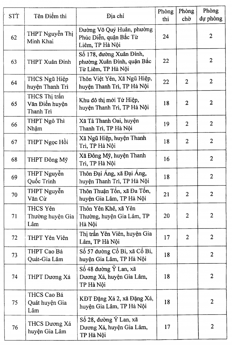 Hà Nội: 188 điểm thi tốt nghiệp THPT hầu hết bố trí thêm 2 phòng chờ - Ảnh minh hoạ 7