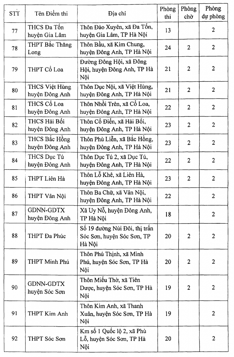 Hà Nội: 188 điểm thi tốt nghiệp THPT hầu hết bố trí thêm 2 phòng chờ - Ảnh minh hoạ 8