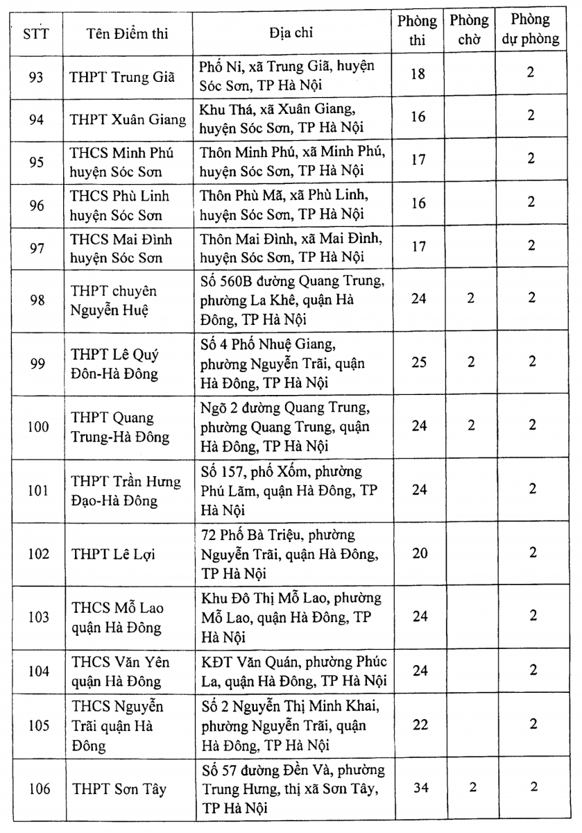 Hà Nội: 188 điểm thi tốt nghiệp THPT hầu hết bố trí thêm 2 phòng chờ - Ảnh minh hoạ 9