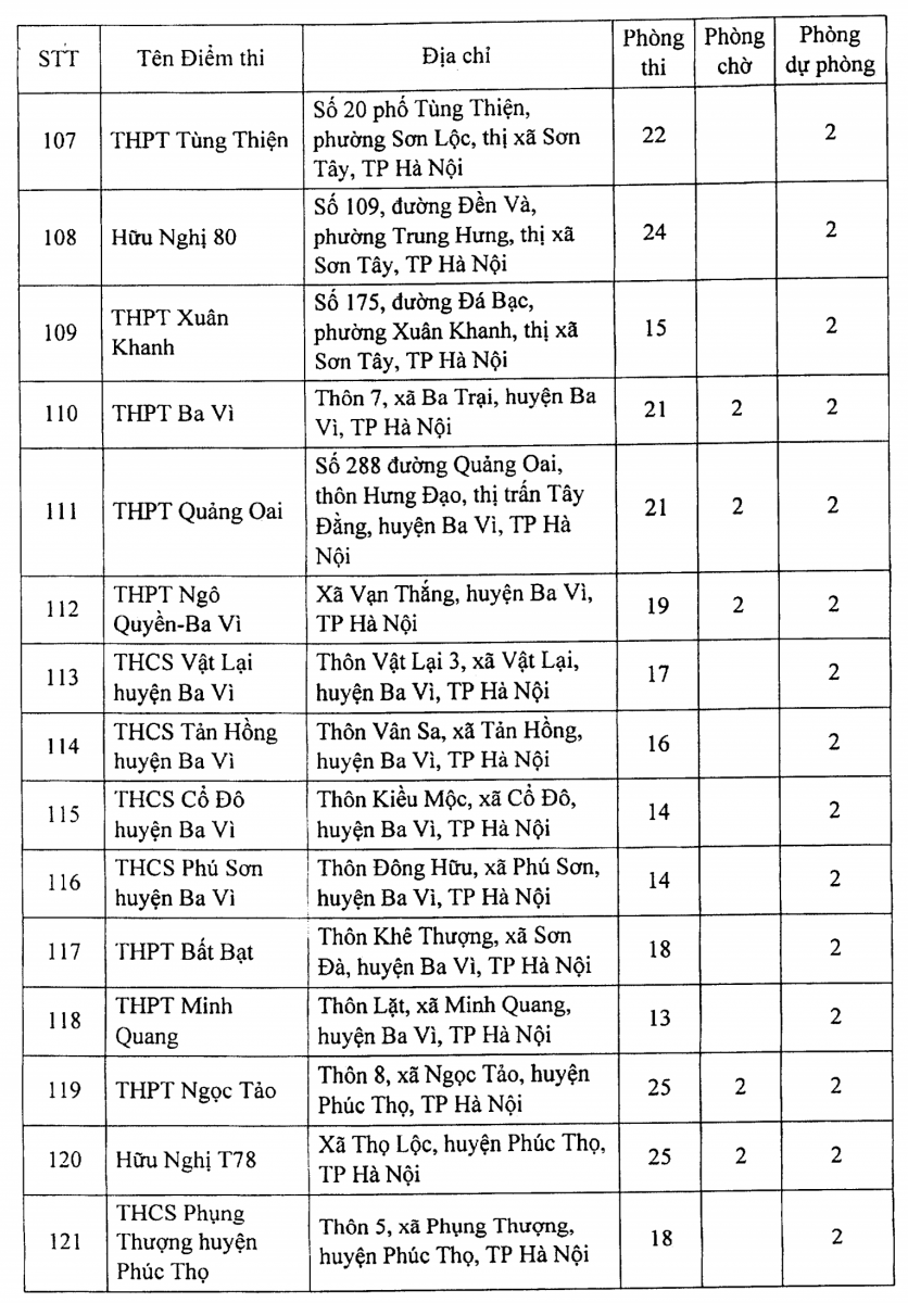 Hà Nội: 188 điểm thi tốt nghiệp THPT hầu hết bố trí thêm 2 phòng chờ - Ảnh minh hoạ 10