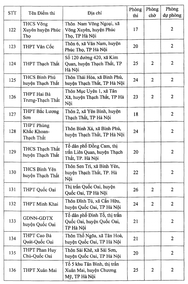 Hà Nội: 188 điểm thi tốt nghiệp THPT hầu hết bố trí thêm 2 phòng chờ - Ảnh minh hoạ 11