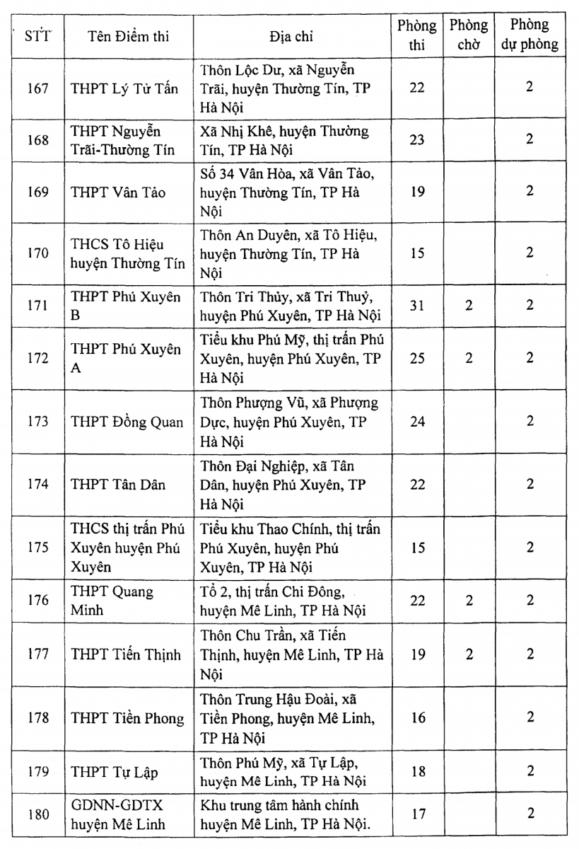 Hà Nội: 188 điểm thi tốt nghiệp THPT hầu hết bố trí thêm 2 phòng chờ - Ảnh minh hoạ 14