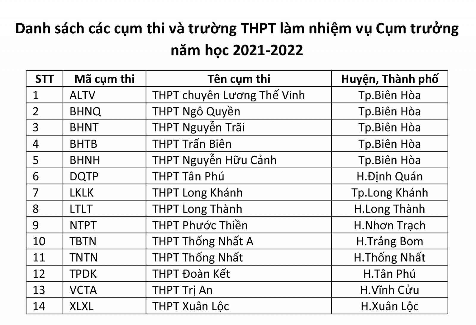 Đồng Nai: Thí sinh thi tuyển lớp 10 muốn phúc khảo phải nộp đơn trước ngày 7/7 - Ảnh minh hoạ 2