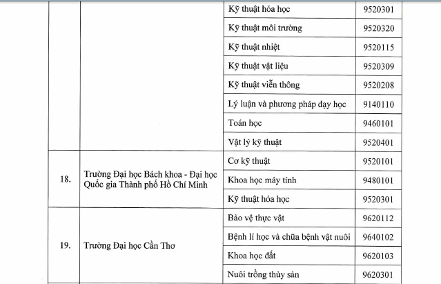 Bộ GD&ĐT quyết định 77 cơ sở được đào tạo trình độ thạc sĩ, tiến sĩ - Ảnh minh hoạ 6