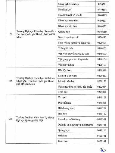 Bộ GD&ĐT quyết định 77 cơ sở được đào tạo trình độ thạc sĩ, tiến sĩ - Ảnh minh hoạ 8