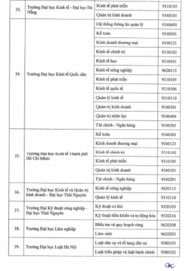 Bộ GD&ĐT quyết định 77 cơ sở được đào tạo trình độ thạc sĩ, tiến sĩ - Ảnh minh hoạ 10