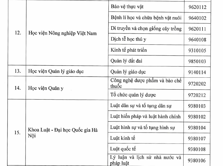 Bộ GD&ĐT quyết định 77 cơ sở được đào tạo trình độ thạc sĩ, tiến sĩ - Ảnh minh hoạ 4