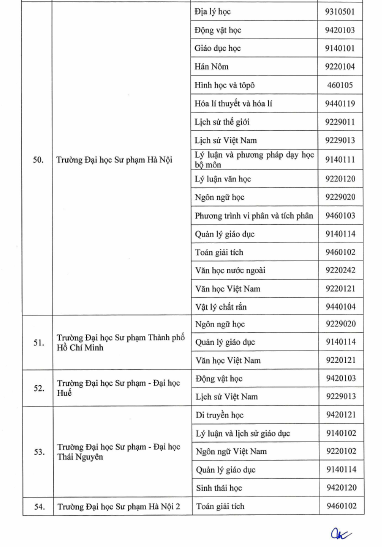 Bộ GD&ĐT quyết định 77 cơ sở được đào tạo trình độ thạc sĩ, tiến sĩ - Ảnh minh hoạ 12